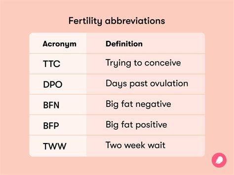 ttc meaning fertility